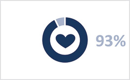 [MISSING IMAGE: pc_survey-4c.jpg]