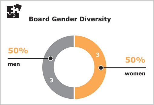 [MISSING IMAGE: pc_1highlig-pn.jpg]