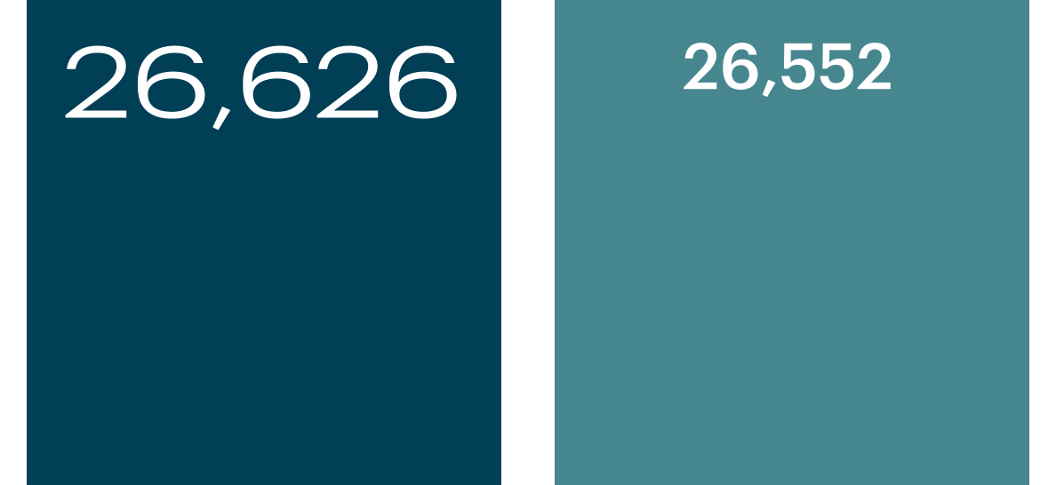 156
