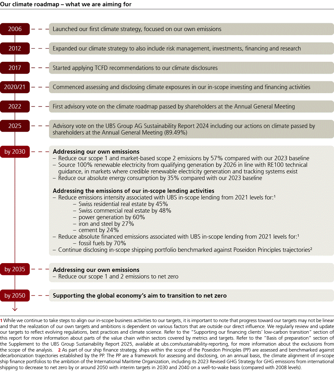 ubsgroupsustainabilitp30i0