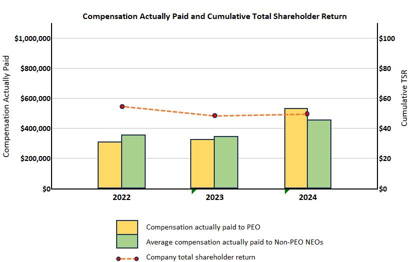 A graph of a number of individuals

AI-generated content may be incorrect.