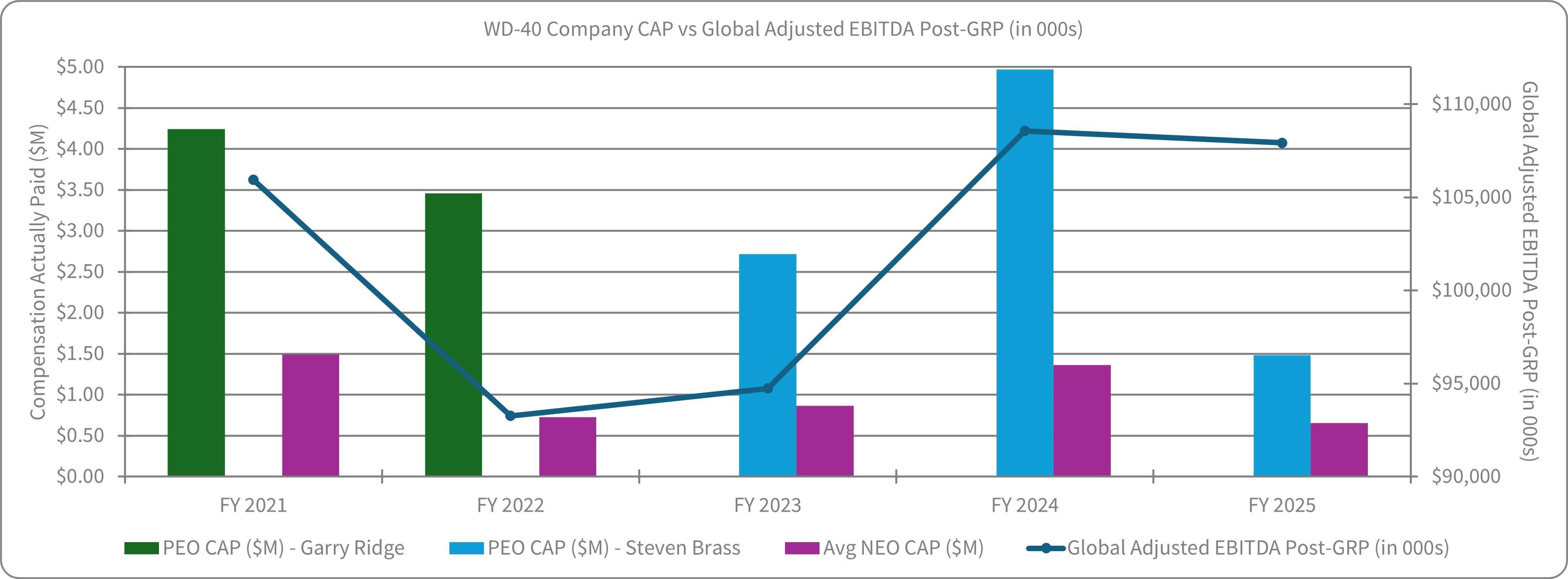 2025 CAP vs Global Adj EBITDA Post-GRP.jpg