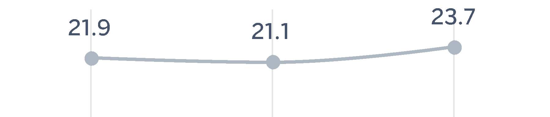 chart-631cd66a423d42fba33.gif
