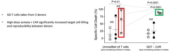 A graph with text and numbers

AI-generated content may be incorrect.