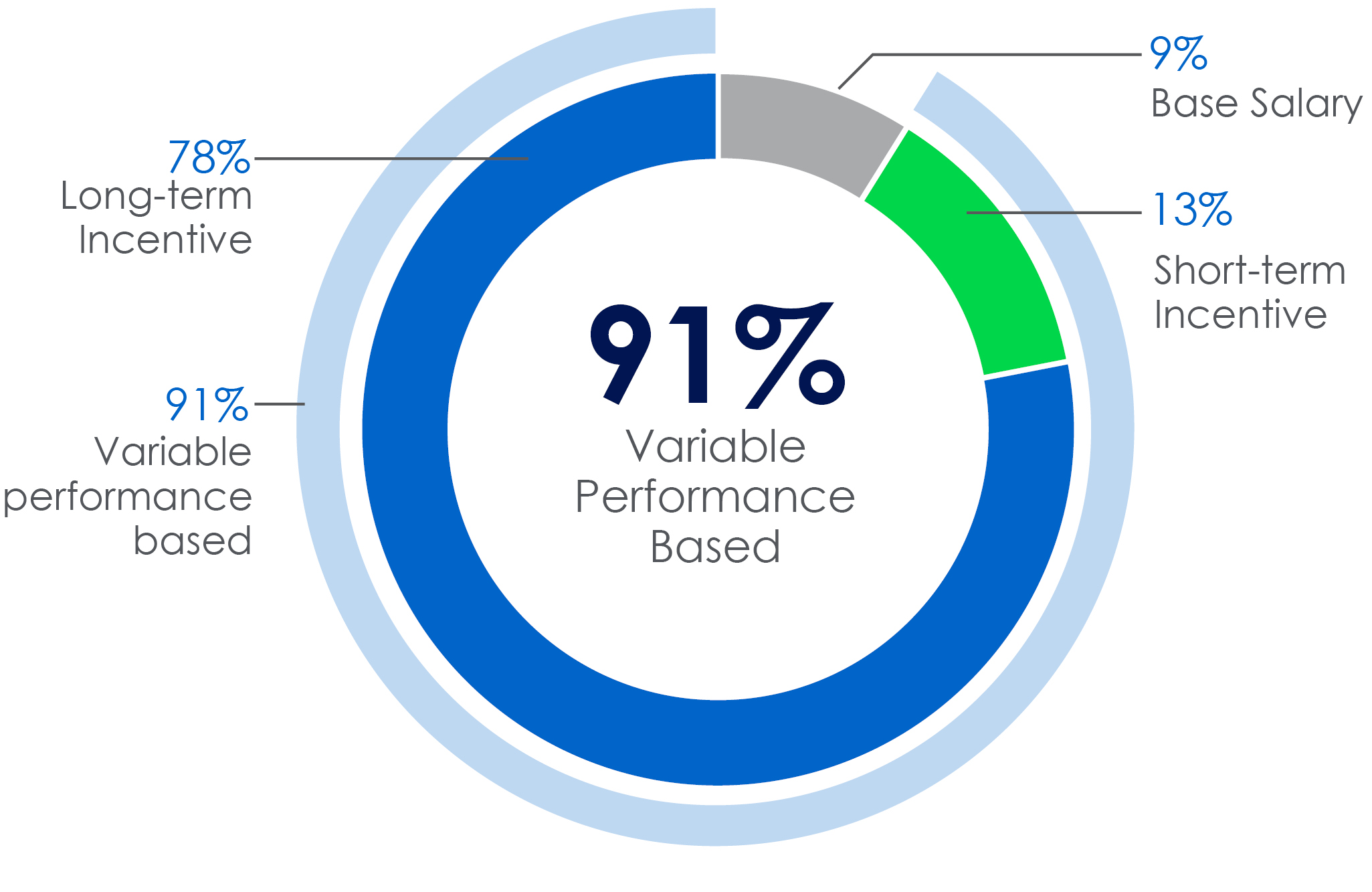 03_AVTR_compensation mix_CEO.jpg