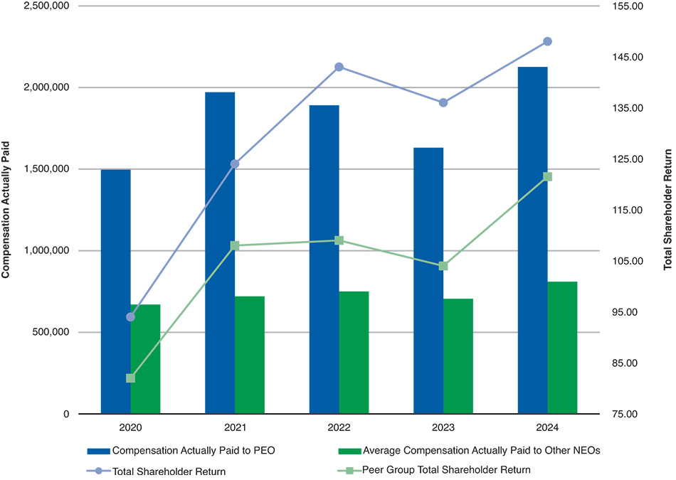 [MISSING IMAGE: bc_shareholder-pn.jpg]