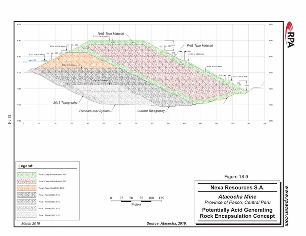 GRAPHIC