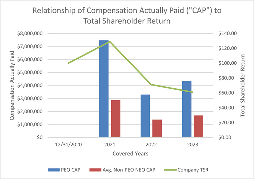 [MISSING IMAGE: bc_totalshareholder-4c.jpg]