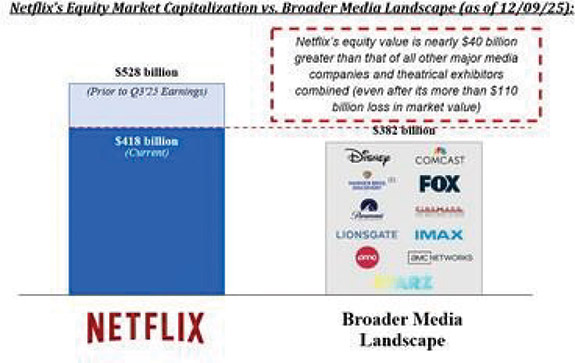 [MISSING IMAGE: ph_netflixequity-4clr.jpg]