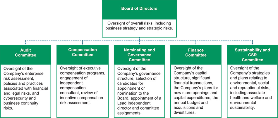 [MISSING IMAGE: fc_boardofdirectors-pn.jpg]