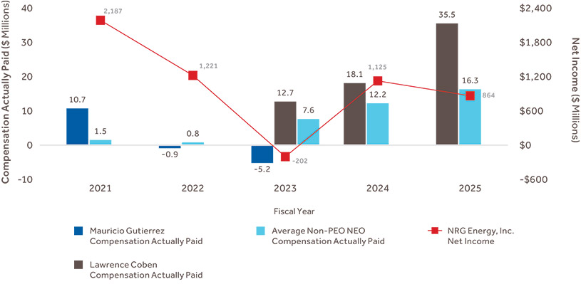 [MISSING IMAGE: bc_netincome-pn.jpg]