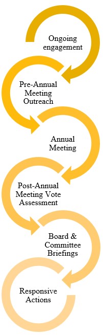 outreach cycle.jpg