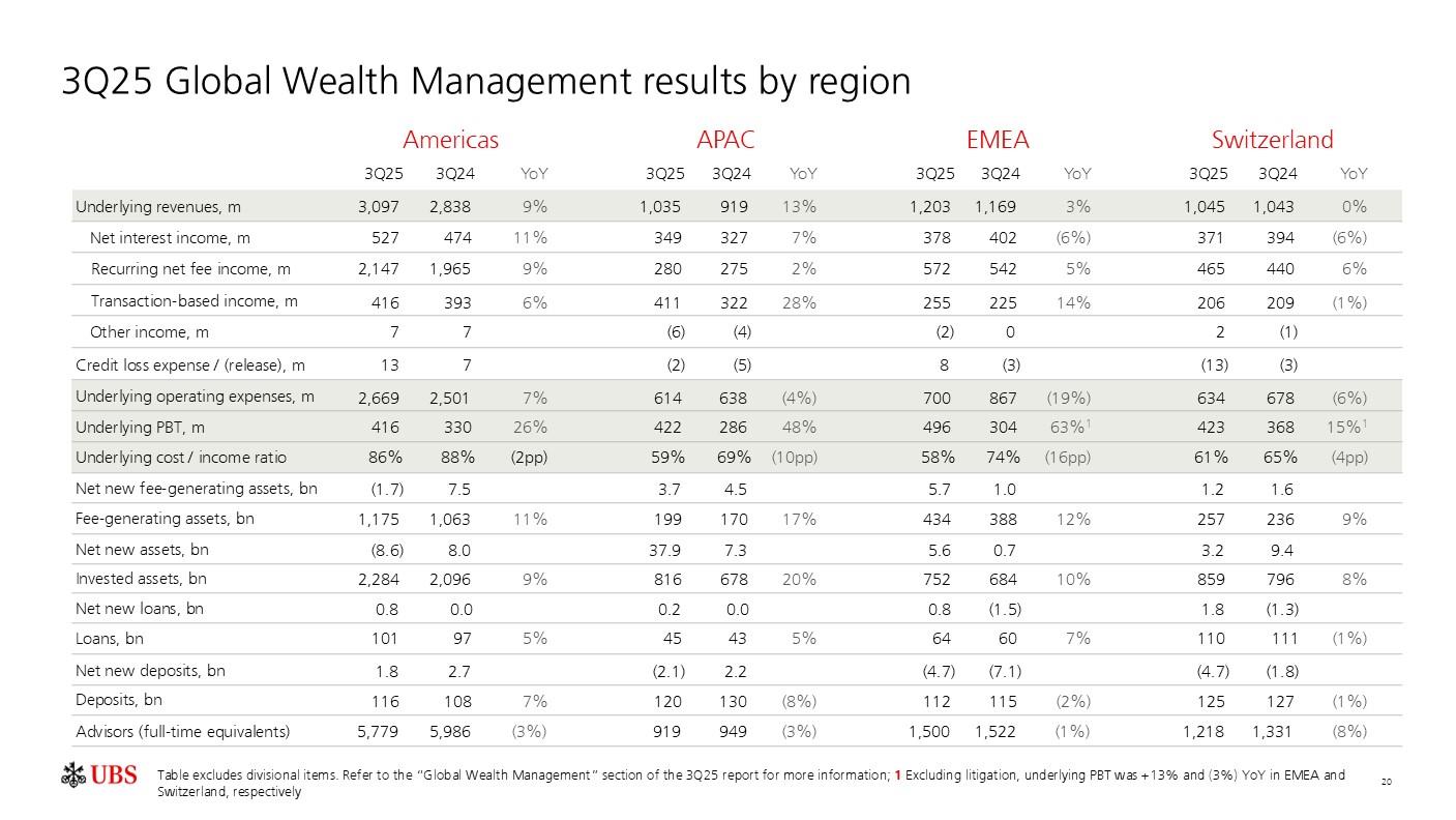 investorpreso20251029p23i0