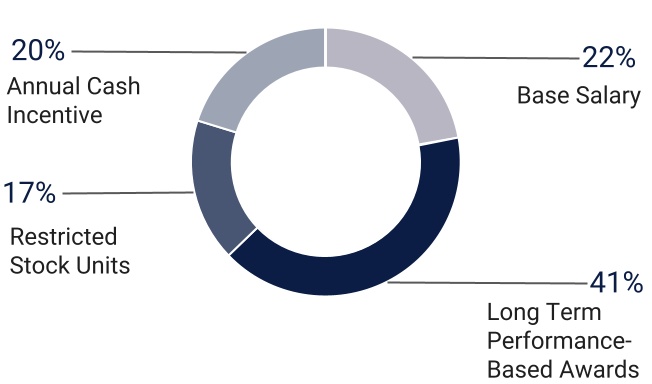chart-d26bf949a6794b379ada.jpg