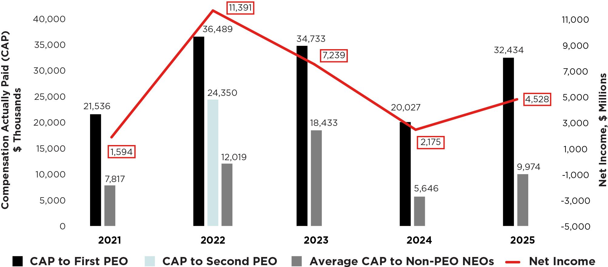 03_PRO013581 bar_CAPvs_NetIncome.jpg