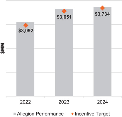 [MISSING IMAGE: bc_revenue-pn.jpg]