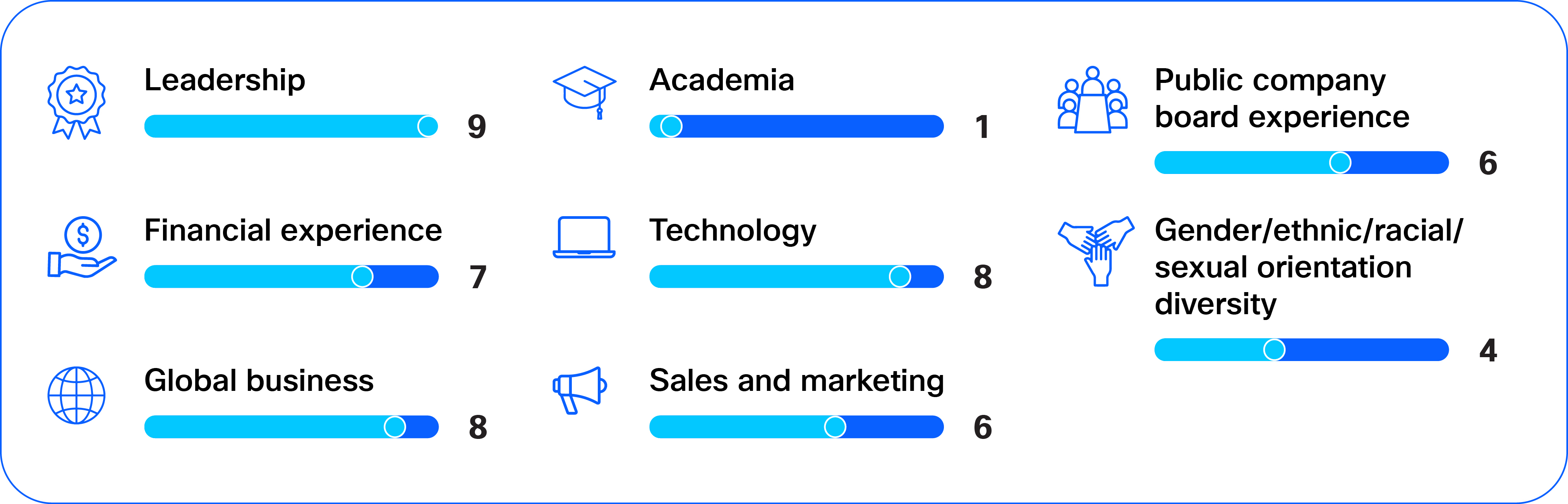 04_Cisco NPS Workiva_gfx_board skills.jpg