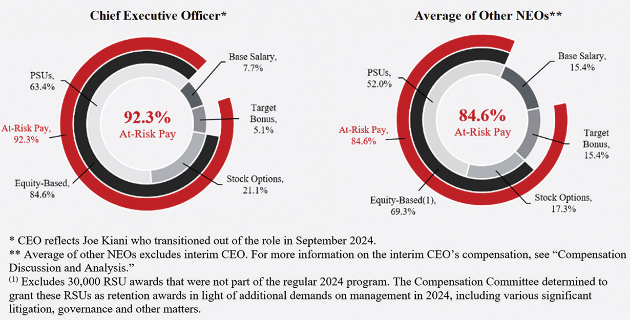 [MISSING IMAGE: pc_ceoneo-4clr.jpg]