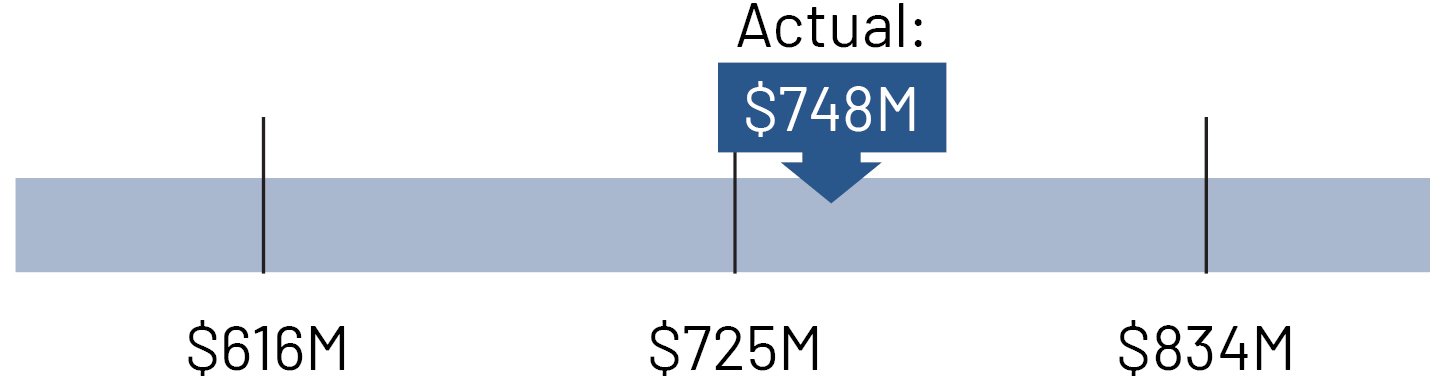 02_PNR__flow segment_fcf.jpg