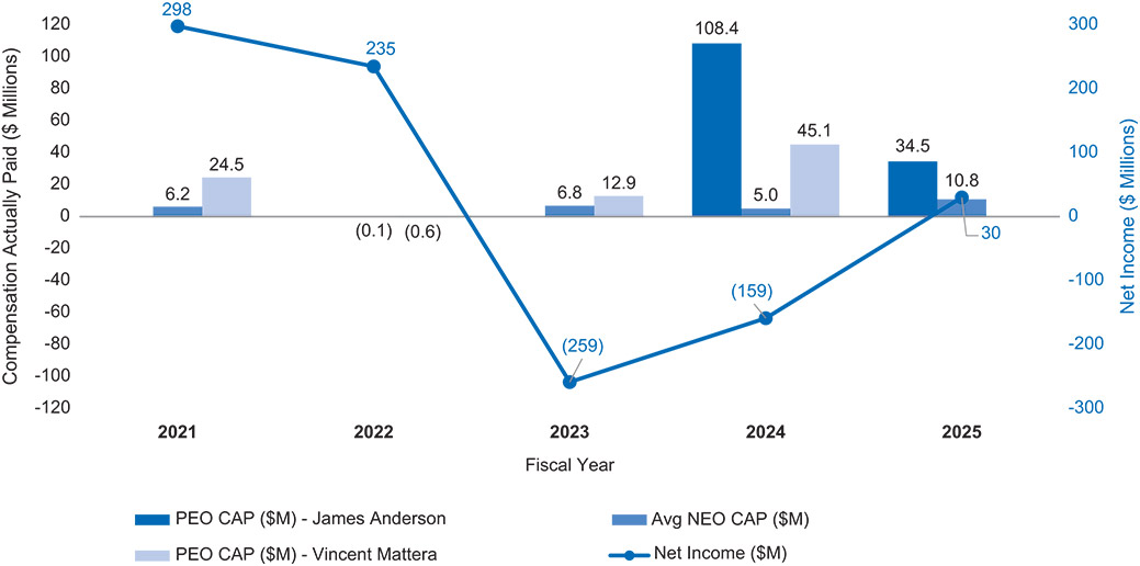 [MISSING IMAGE: bc_netincome-pn.jpg]