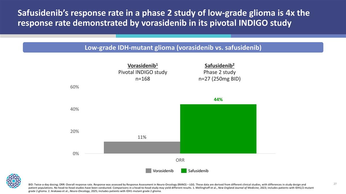 Slide 27