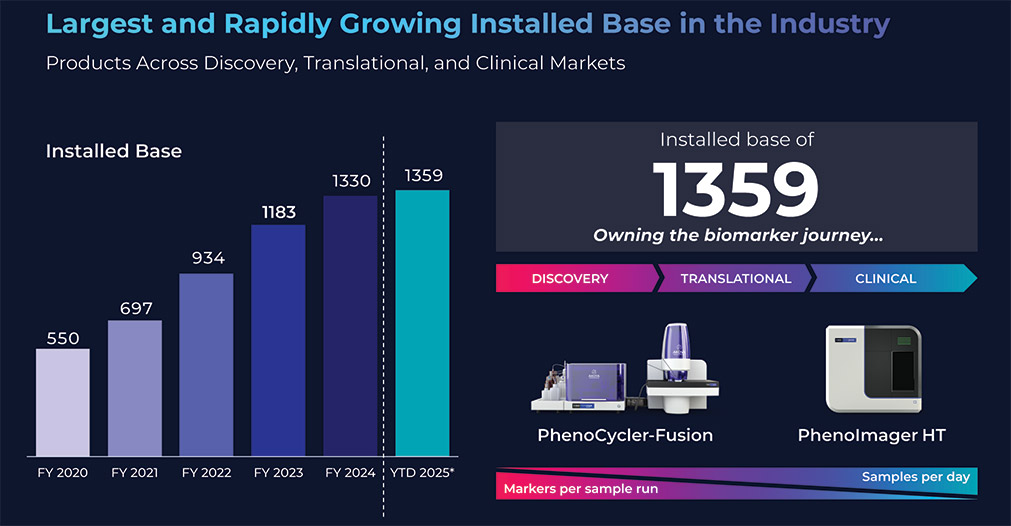 [MISSING IMAGE: ph_installedbase-4c.jpg]
