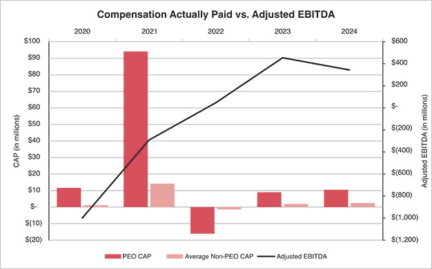 [MISSING IMAGE: lc_ebitda-pn.jpg]