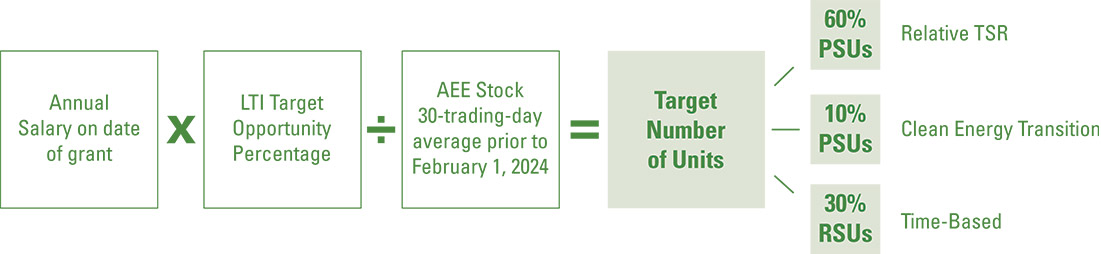 [MISSING IMAGE: fc_annual-pn.jpg]