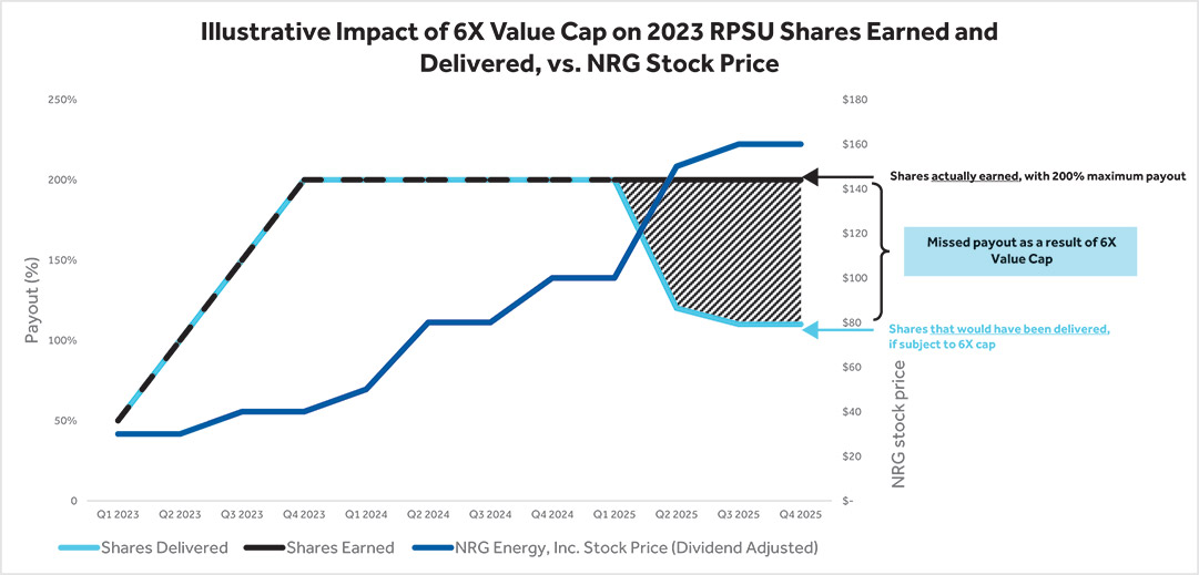 [MISSING IMAGE: lc_illustrativeimpact-pn.jpg]
