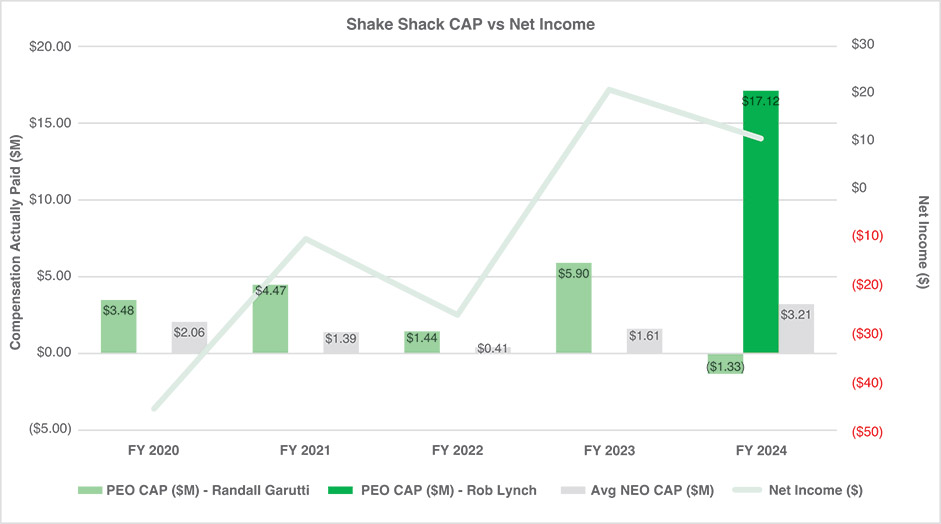 [MISSING IMAGE: bc_netincome-4c.jpg]