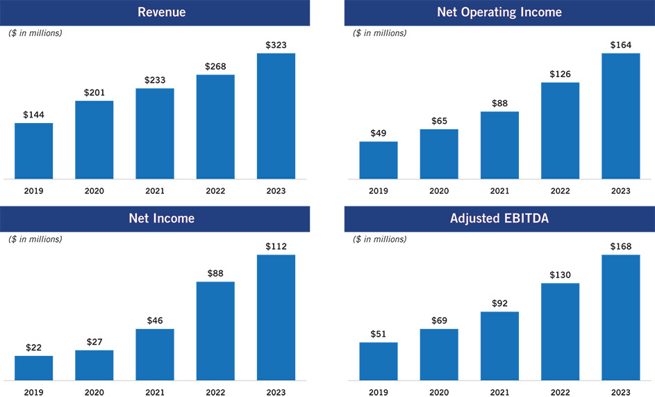 [MISSING IMAGE: bc_summarizeannual-4c.jpg]