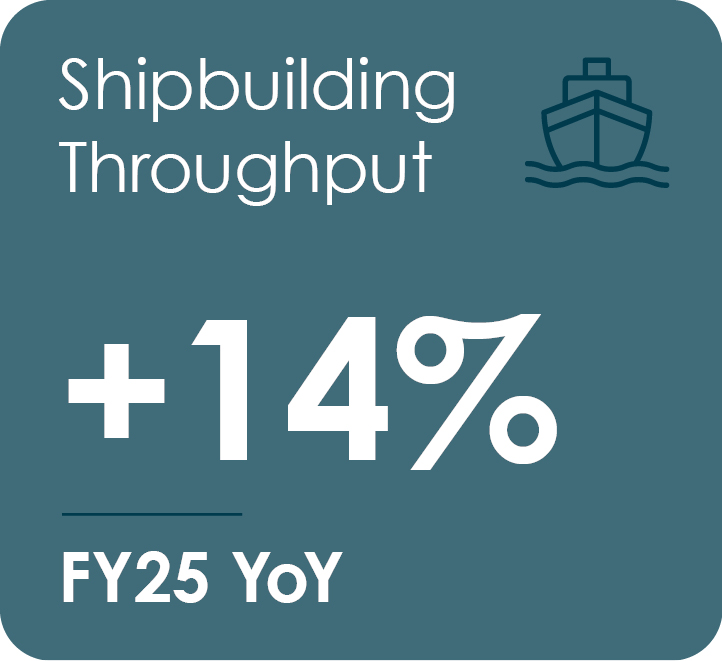 04 HII_Proxy Summary_shipbuilding.jpg