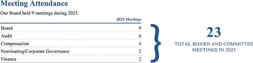[MISSING IMAGE: tb_attendance-4c.jpg]