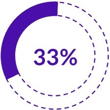 Degree donut chart.jpg