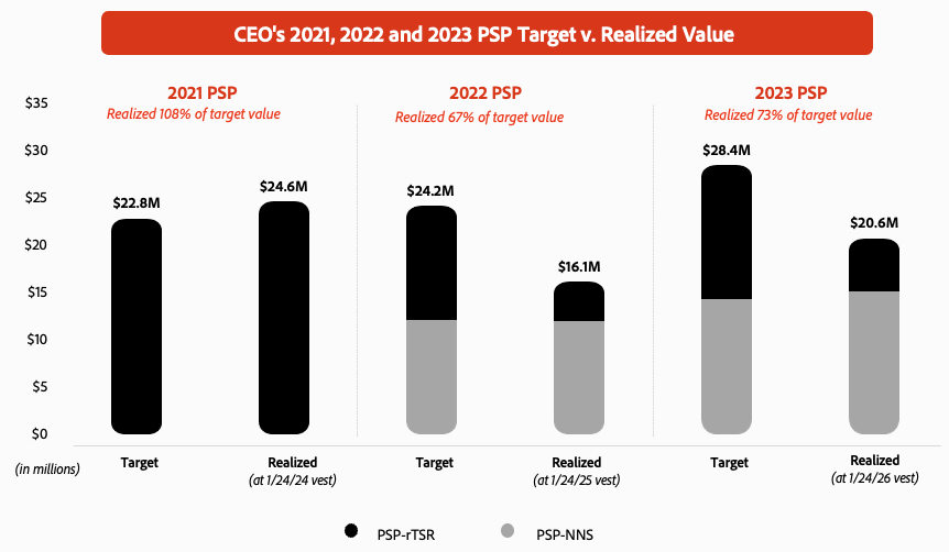 PSP chart.jpg
