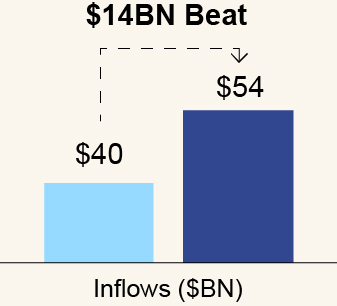 03_CG_bar_Financial Targets_Inflows_14BN.jpg