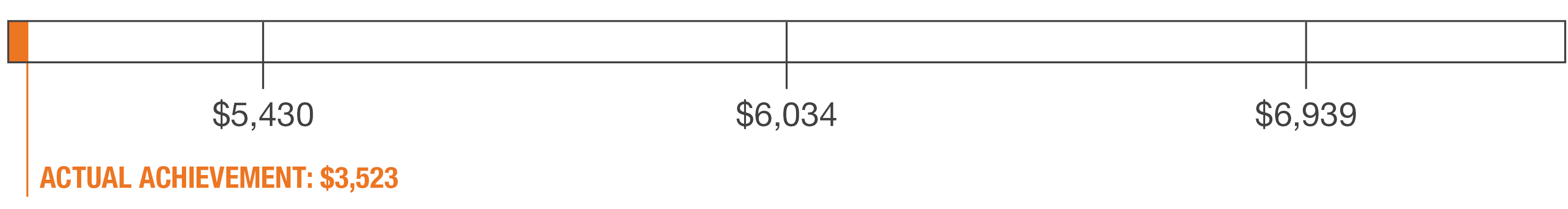 03_PRO013950_Fiscal 2025 Perf Goal2.jpg