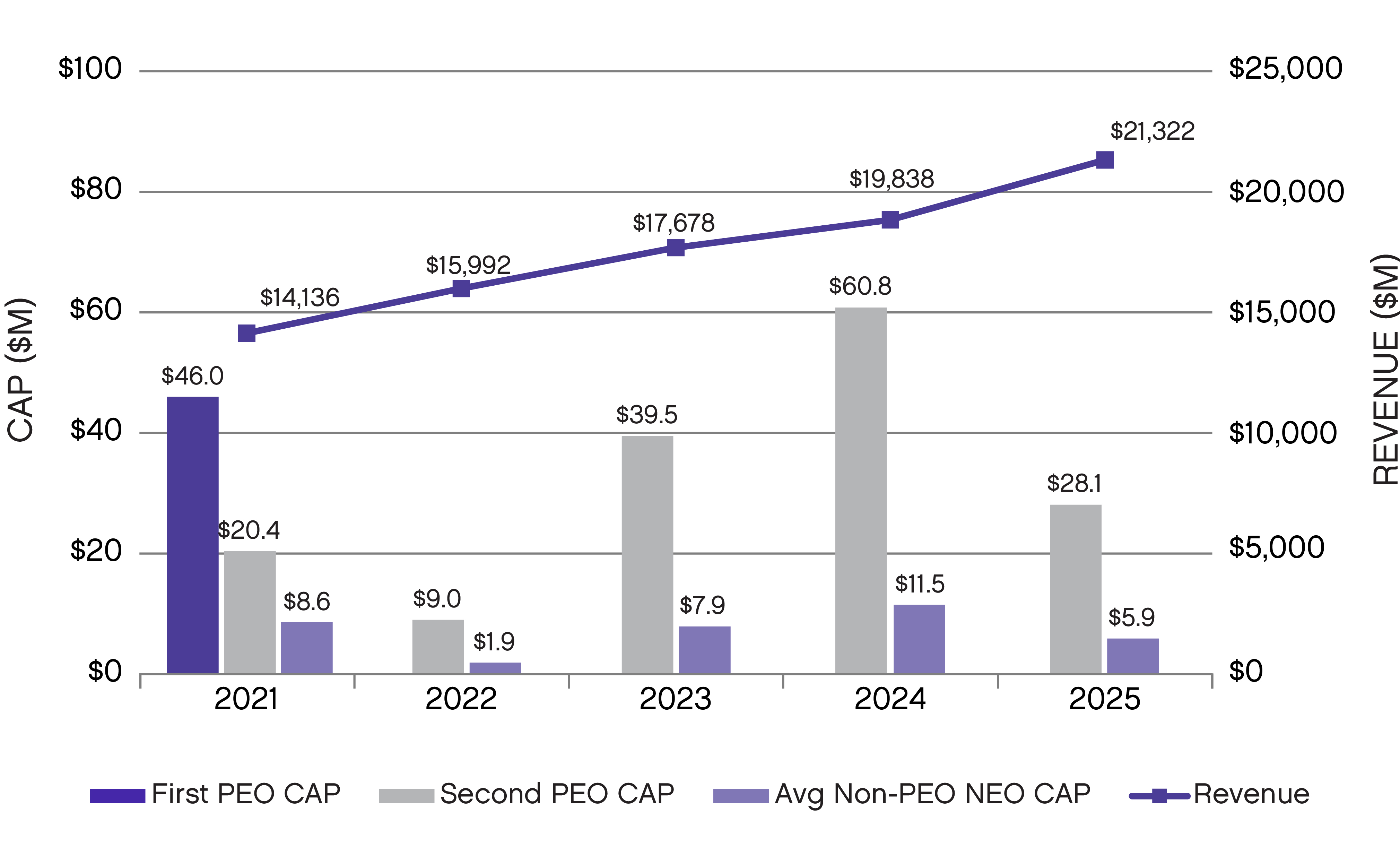 03_427512-3_bar_CAP__Revenue.jpg