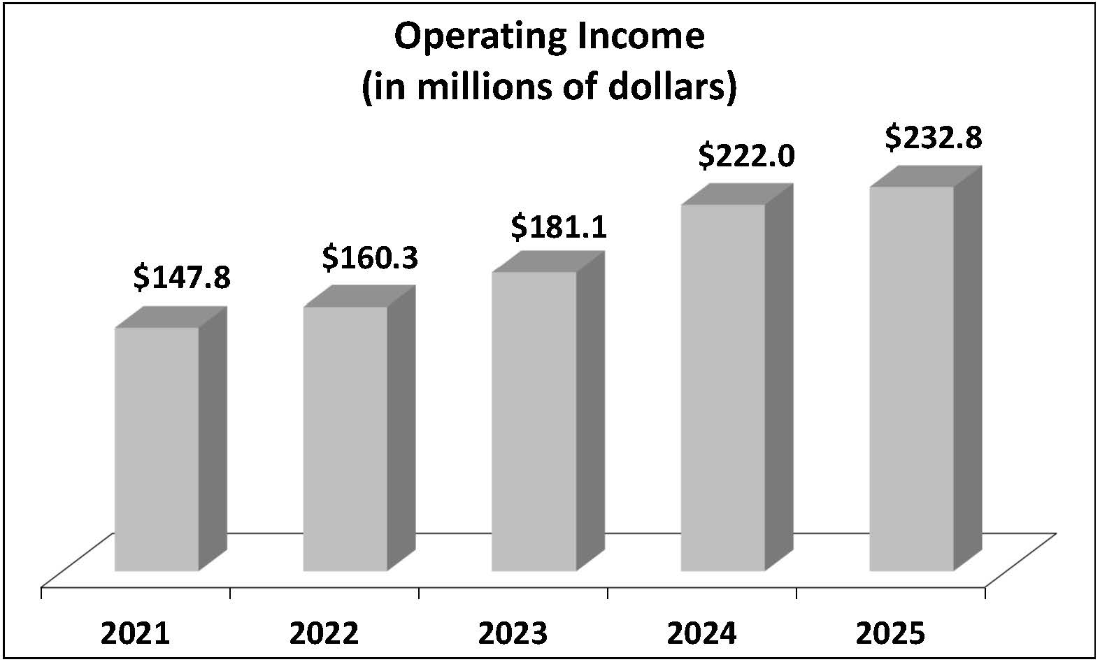 2025 05 27 - Operating Income.jpg