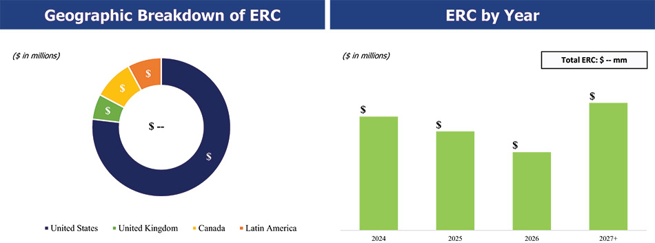 [MISSING IMAGE: pc_geographicbreakdown-4c.jpg]