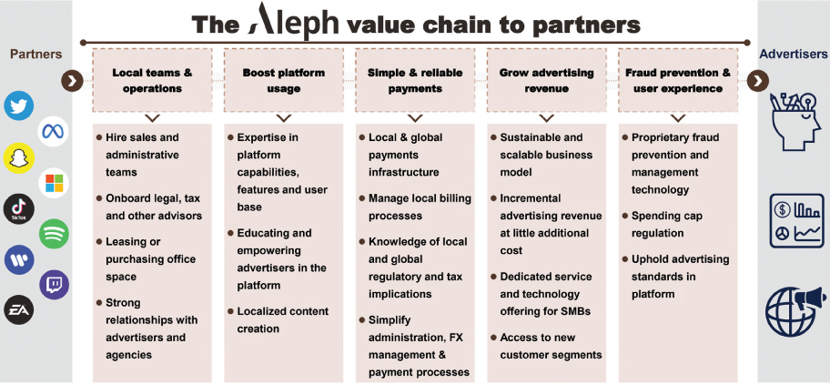 [MISSING IMAGE: tm2128749d4-fc_valuecha4c.jpg]