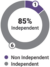 [MISSING IMAGE: pc_independent-pn.jpg]