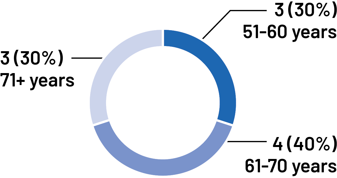 03_ADI_Board Profile_AGE.jpg