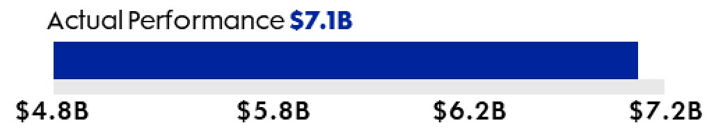 Adjusted Cumulative FCF.jpg