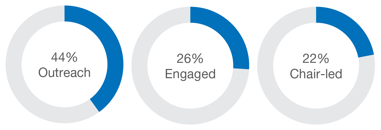Shareholder Engagement-01.jpg