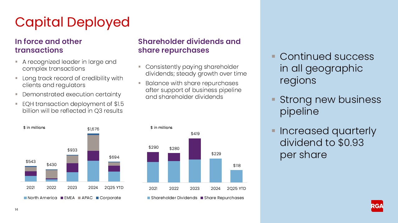 rga2q25earnings014a.jpg