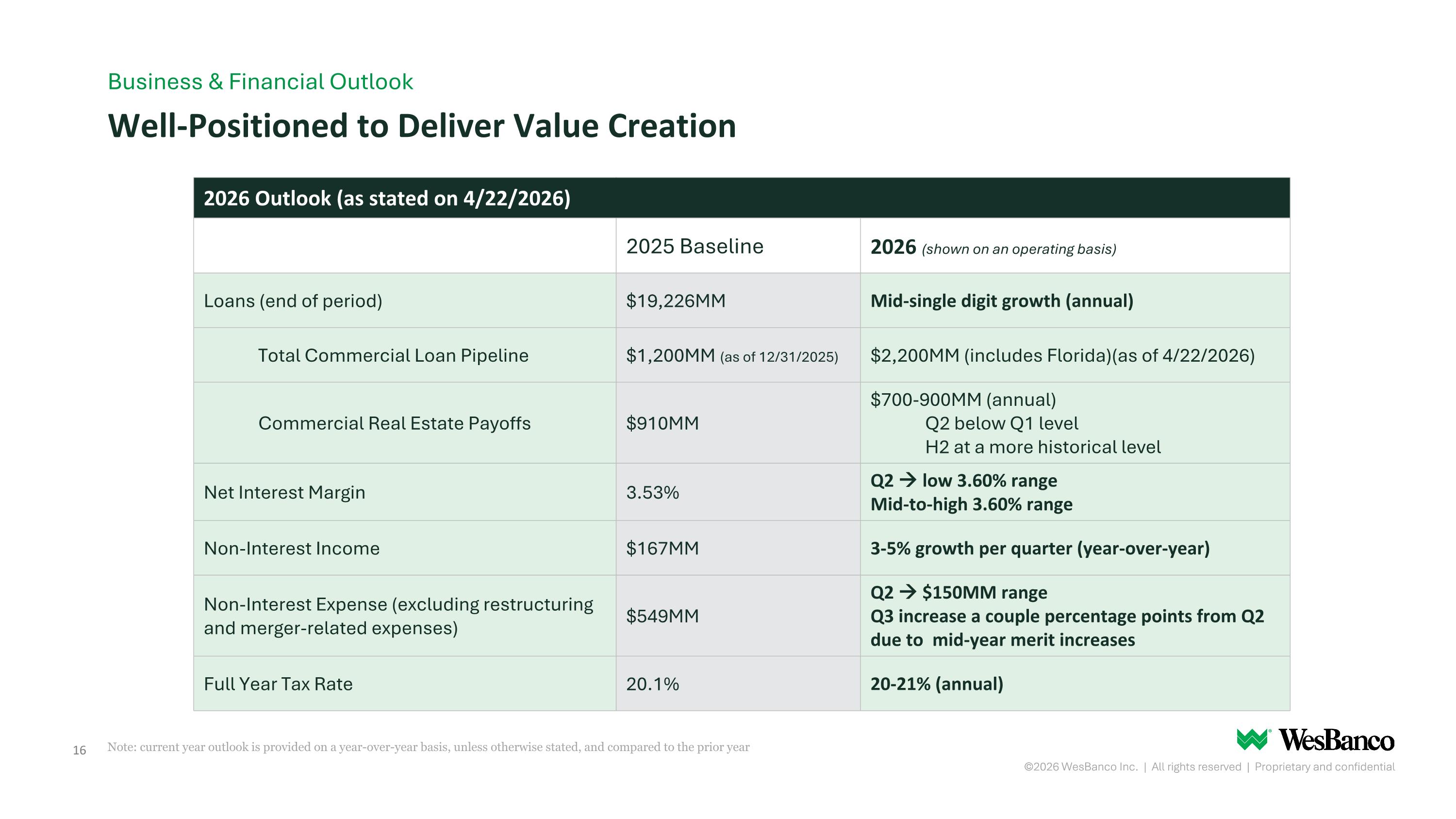 Slide 16