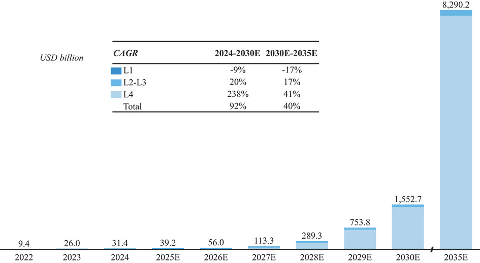 [MISSING IMAGE: bc_drivingglobal-4c.jpg]