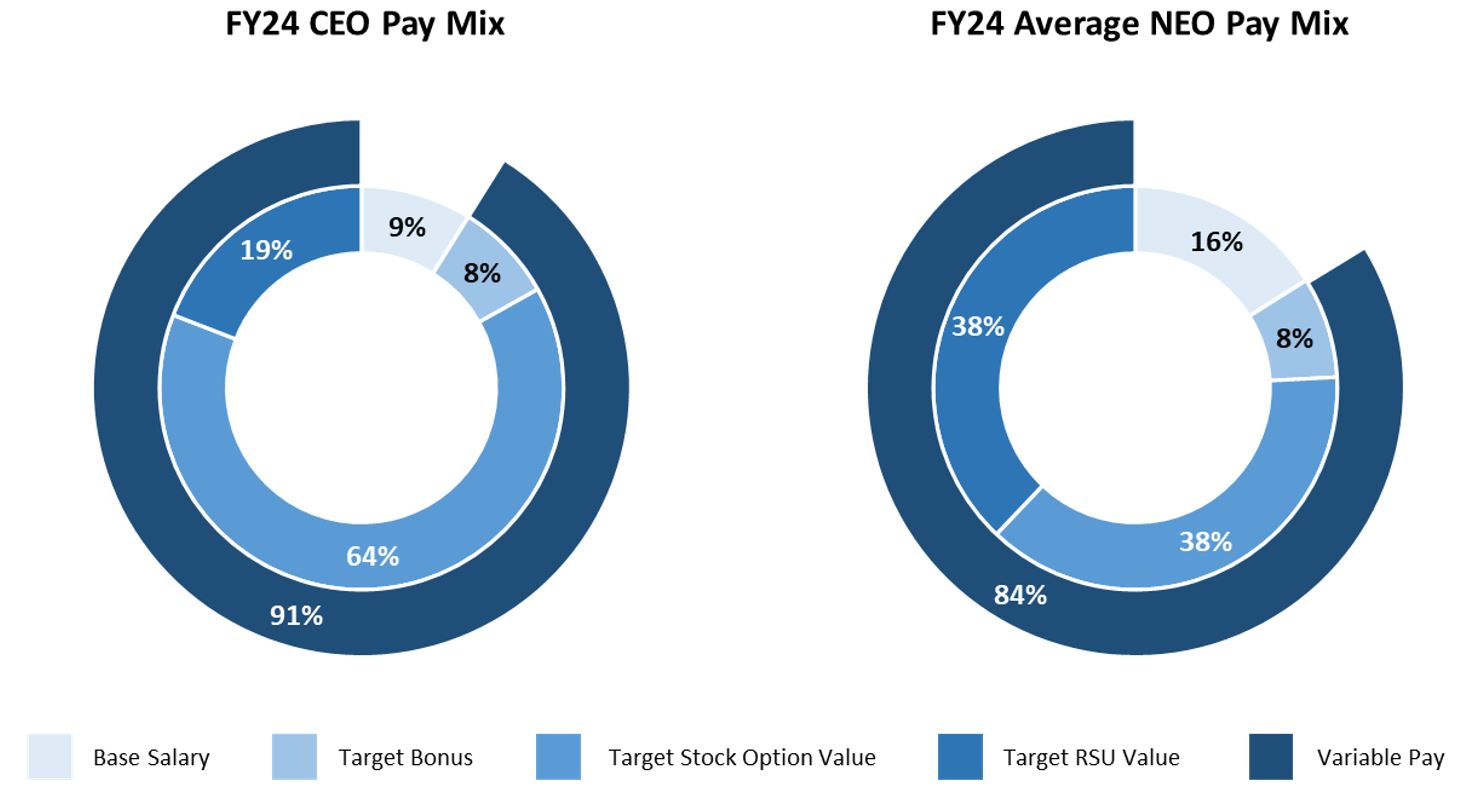 Compensation mix.jpg