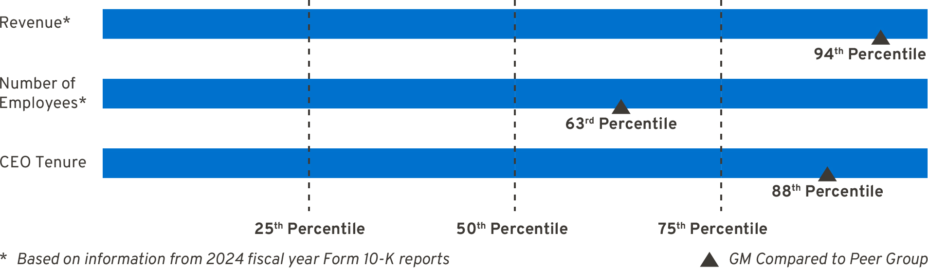 03 439032-1_bar_peer group (2).jpg